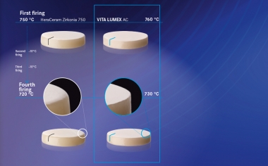 Fig. 5 Photographic documentation of the firing results of test samples of the above-mentioned veneering ceramic after several firing processes.Source Internal investigation of VITA R&D, Analysis of firing stability after four firings with test samples of the abovementioned materials, Report 08/19, Dr.-Ing. B. Gödiker, Test report is available via www.vita-zahnfabrik.com/lumex.