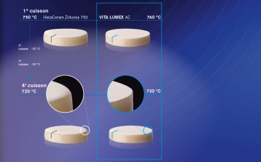 Ill. 5 Documentation photographique des résultats de cuisson des échantillons des céramiques cosmétiques susmentionnées après plusieurs cuissons.Source Recherche interne, VITA R&D, Analyse de la stabilité de cuisson après quatre cuissons avec des échantillons des matériaux susmentionnés, rapport du 08/19, Dr B. Gödiker. Rapport de test disponible via www.vita-zahnfabrik.com/lumex.